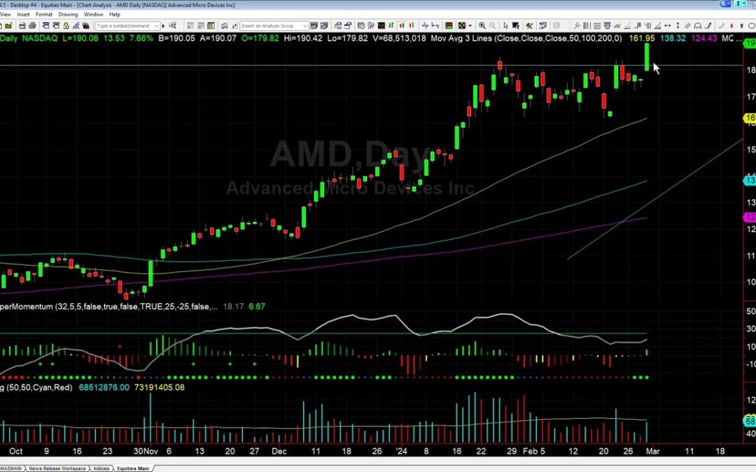 AMD Breakout Trade Explained