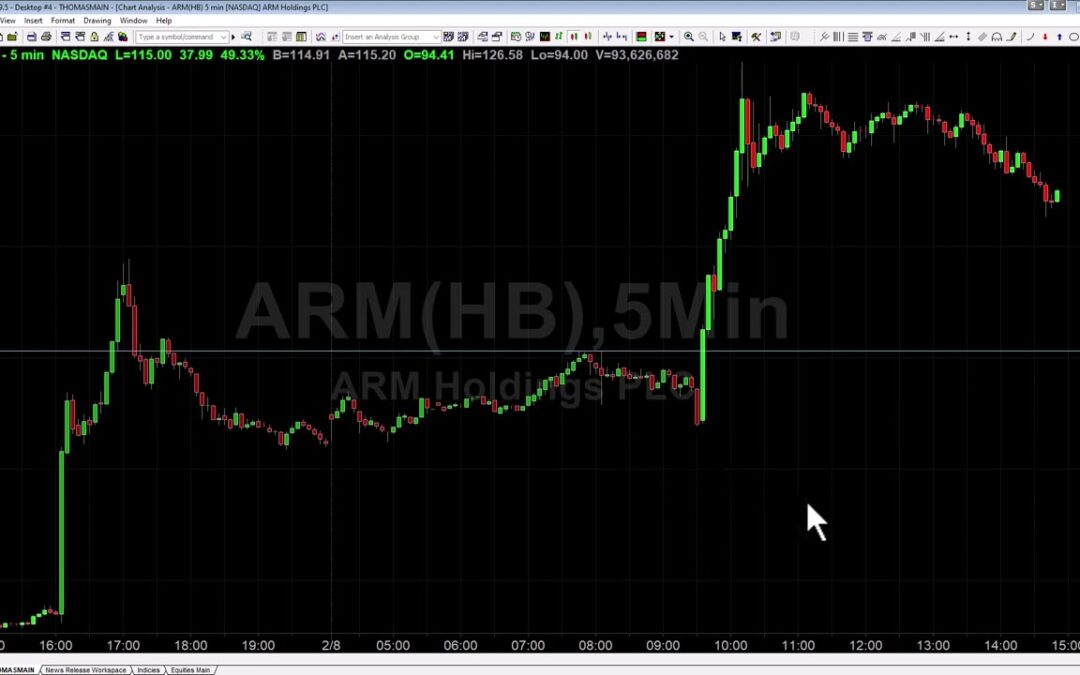How We Traded the ARM Gap and Go Setup