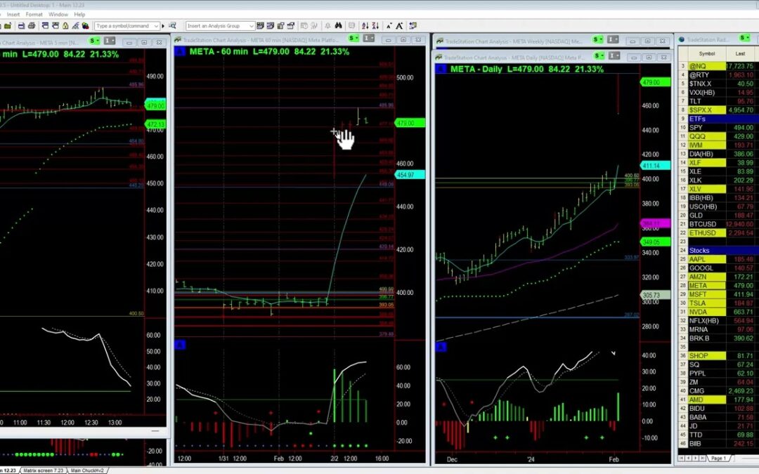 META’s Surprise Dividend