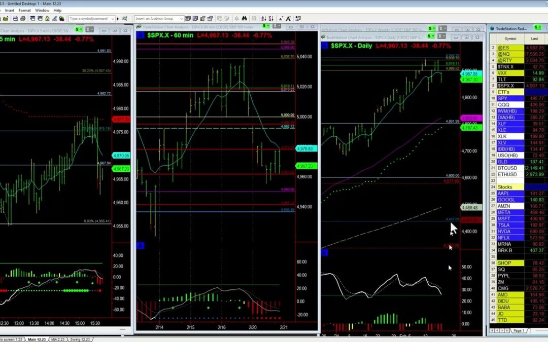 Market awaits FOMC Minutes