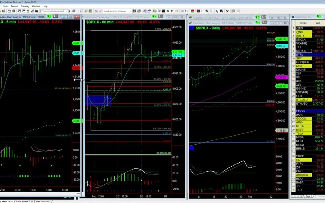 Market Volatility near High