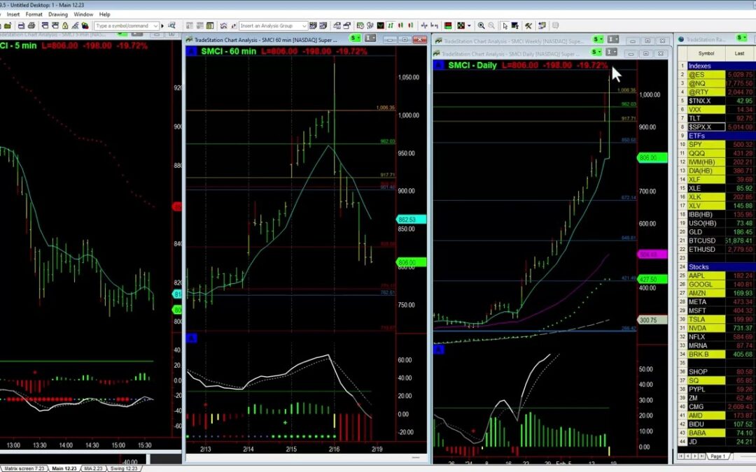 SMCI Greater Fool Trade
