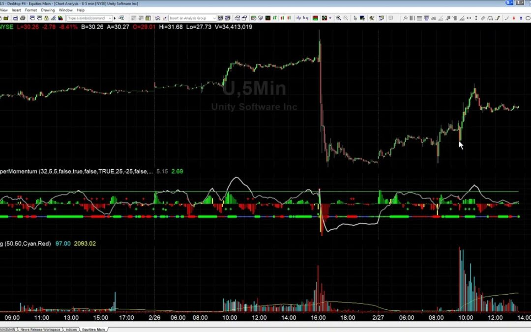 Today’s Gap and Go Setups