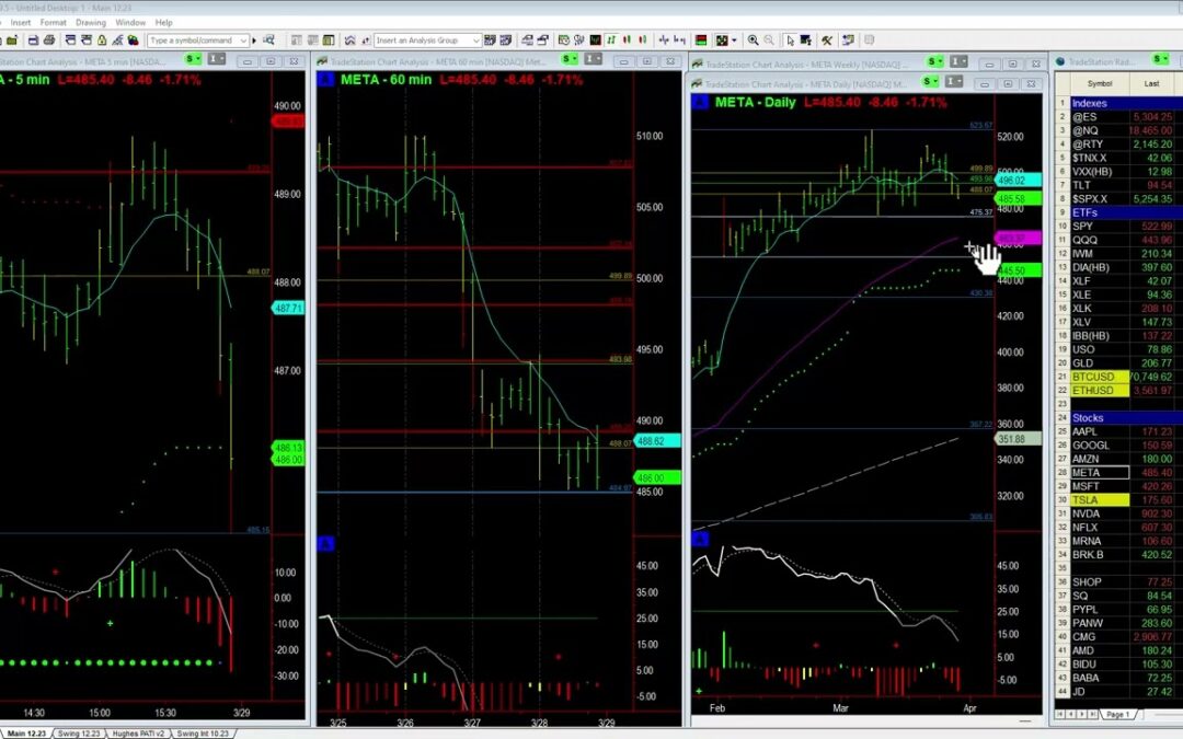 META’s next Bearish Target