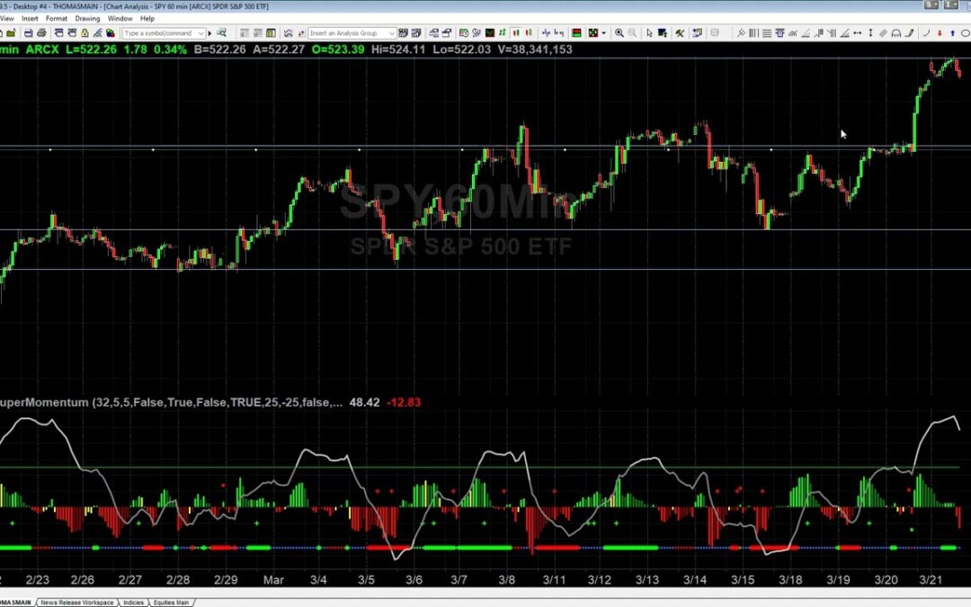 SPY Targets Hit, What’s Next?