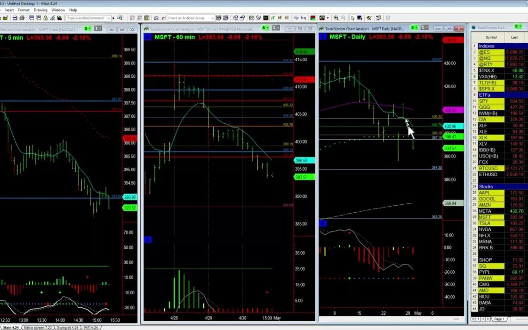Ultimate Swing Trade in MSFT