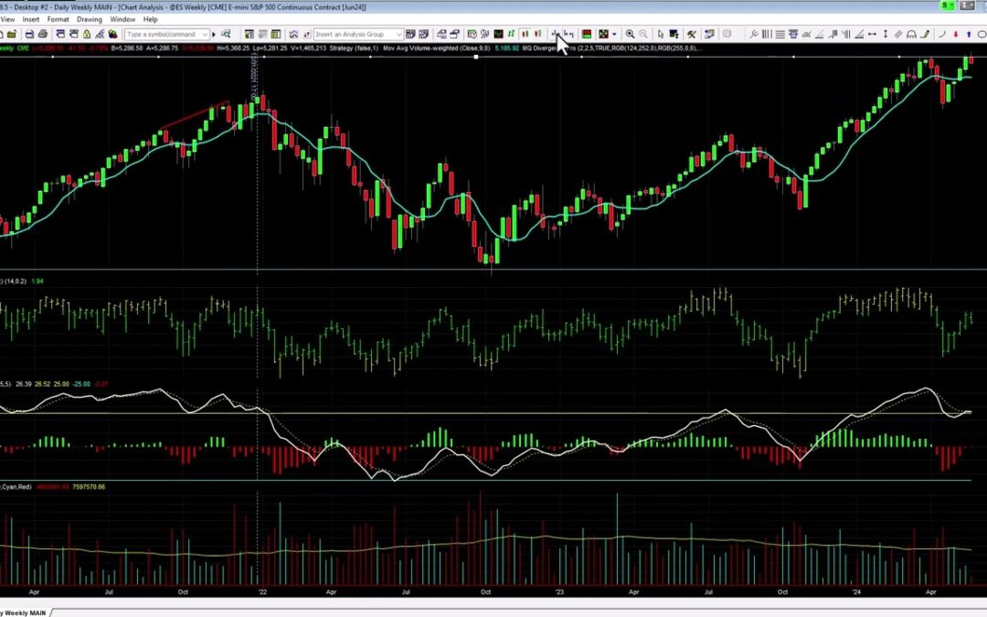 Is This The Top in the S&P?