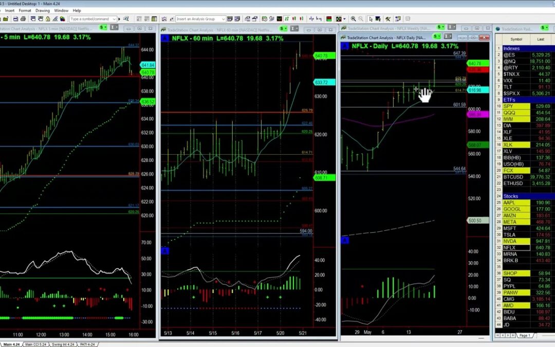 Bullish NFLX Breakout