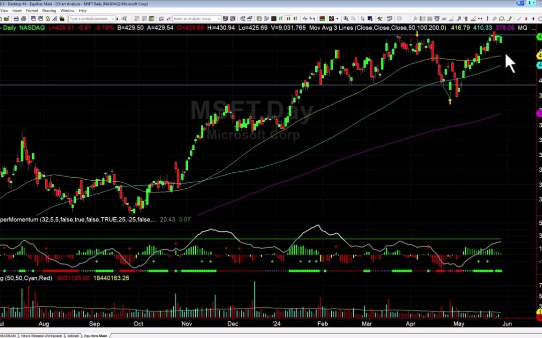 MSFT Testing Resistance