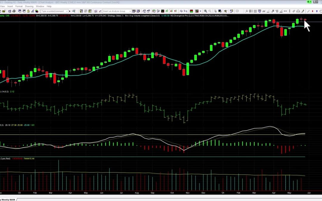 What We Are Watching With the S&P