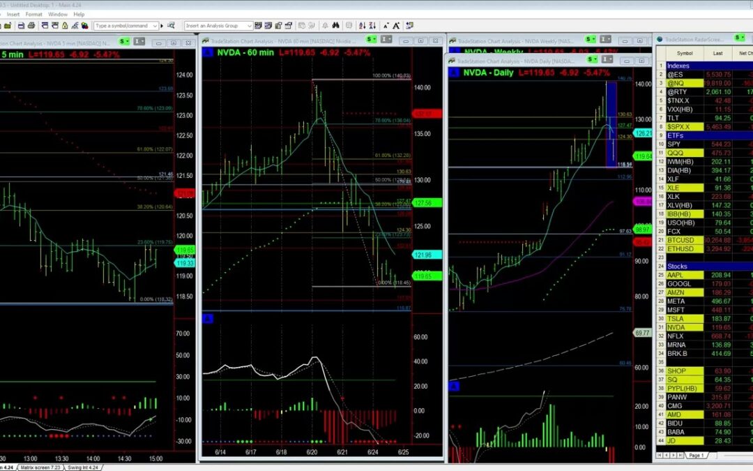 NVDA Support Targets