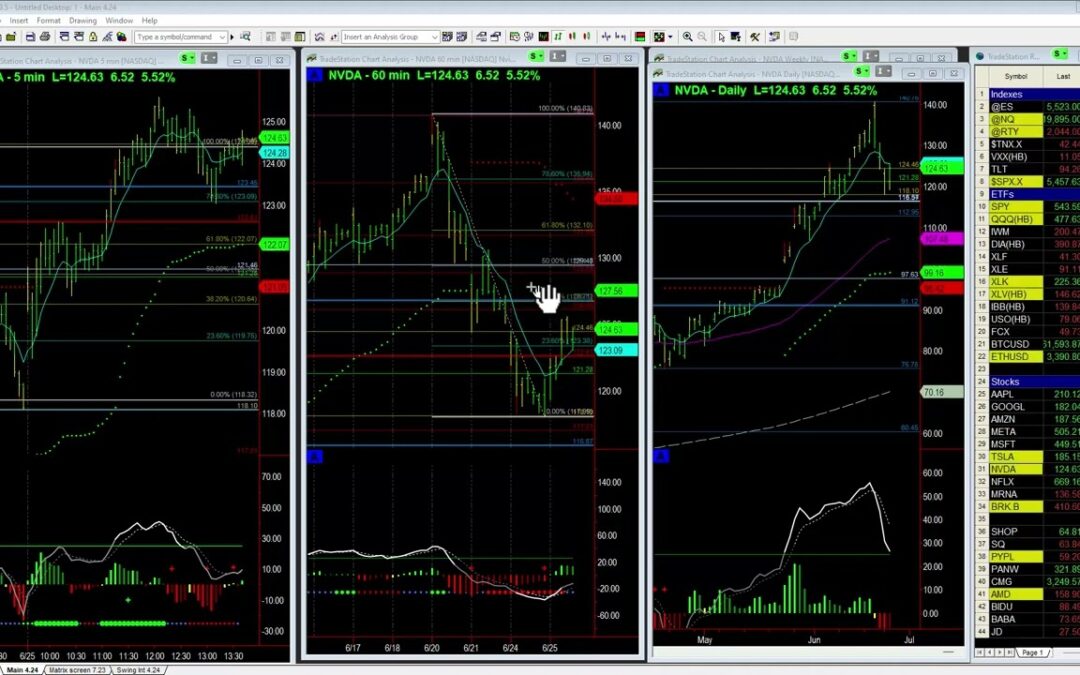 How to play NVDA Bounce