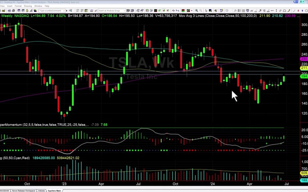 What’s Next for TSLA?
