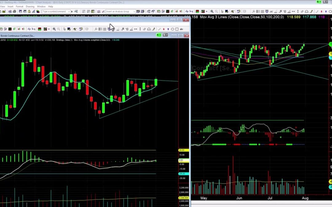 Bond Setup We Are Currently Watching