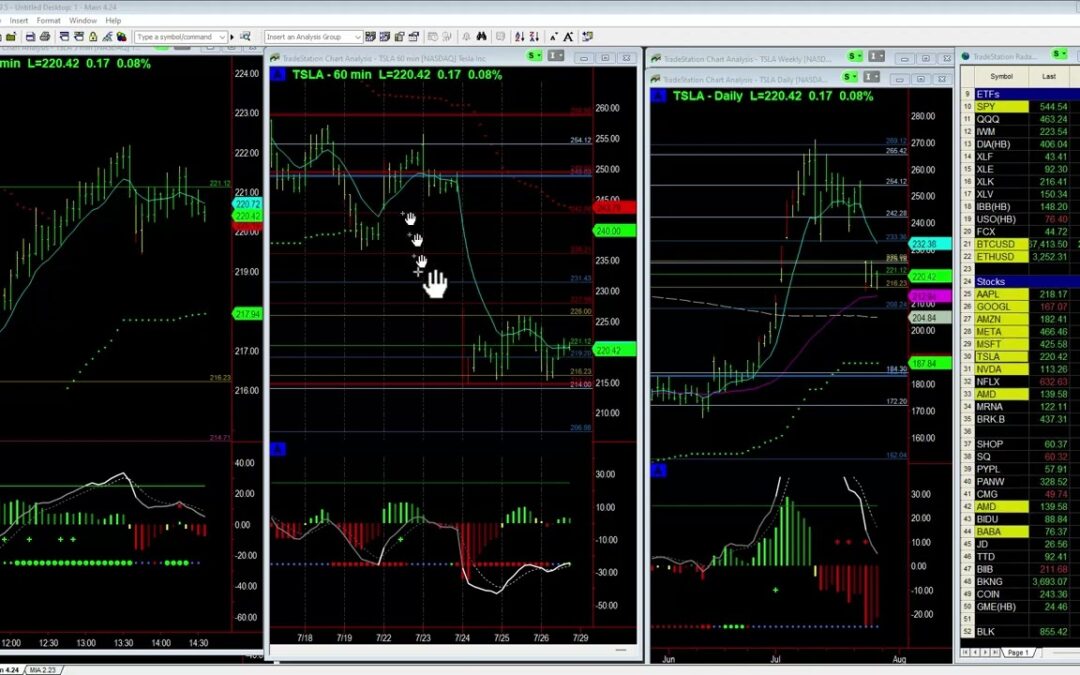 TSLA Breakout setup