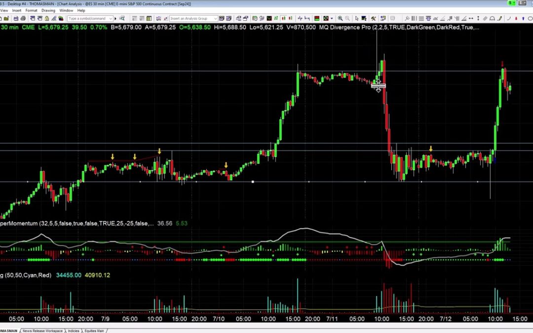 Why I Was Long ES Today