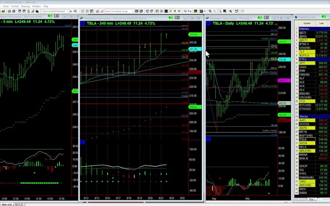 TSLA Price Targets