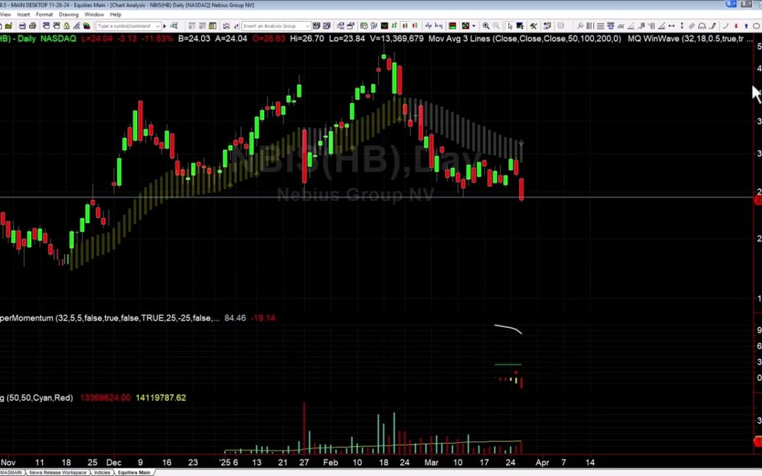 NBIS Daily Breakout Explained