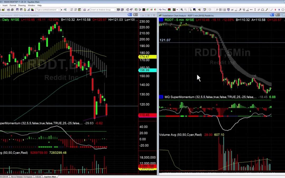 RDDT Breakdown Explained