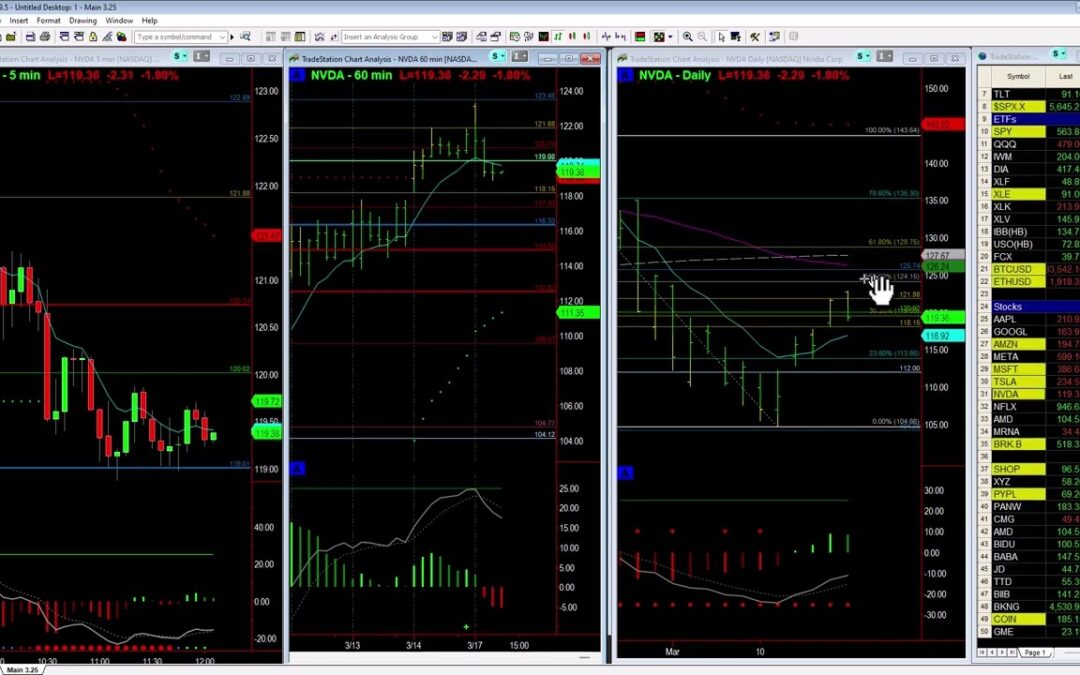 NVDA Conference Trade