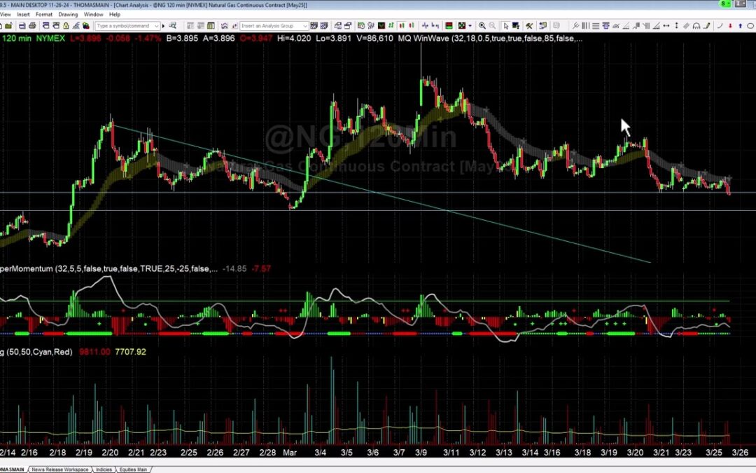 Why I am Bearish Natural Gas Setup Explained