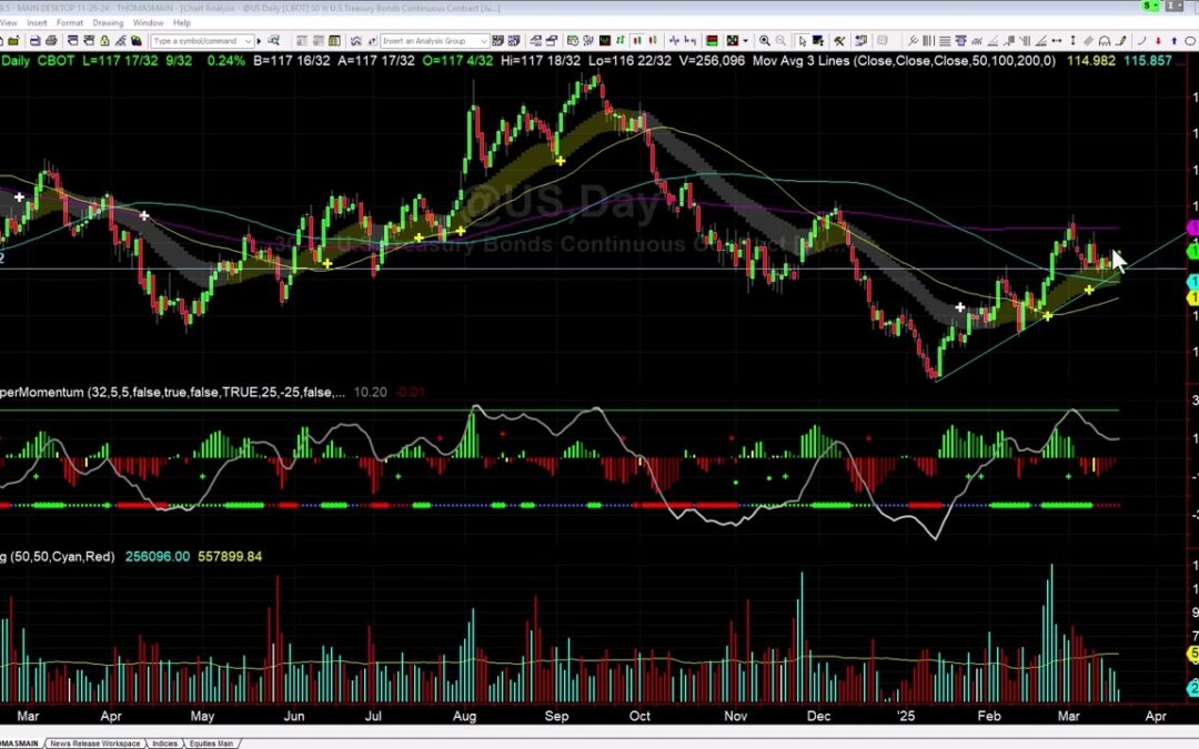 Bonds Trending Up Next Targets