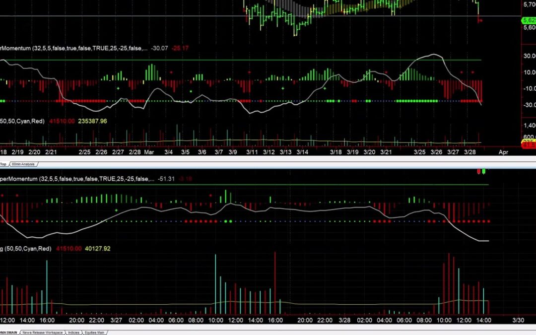 ES Breakout Trades Hitting Targets
