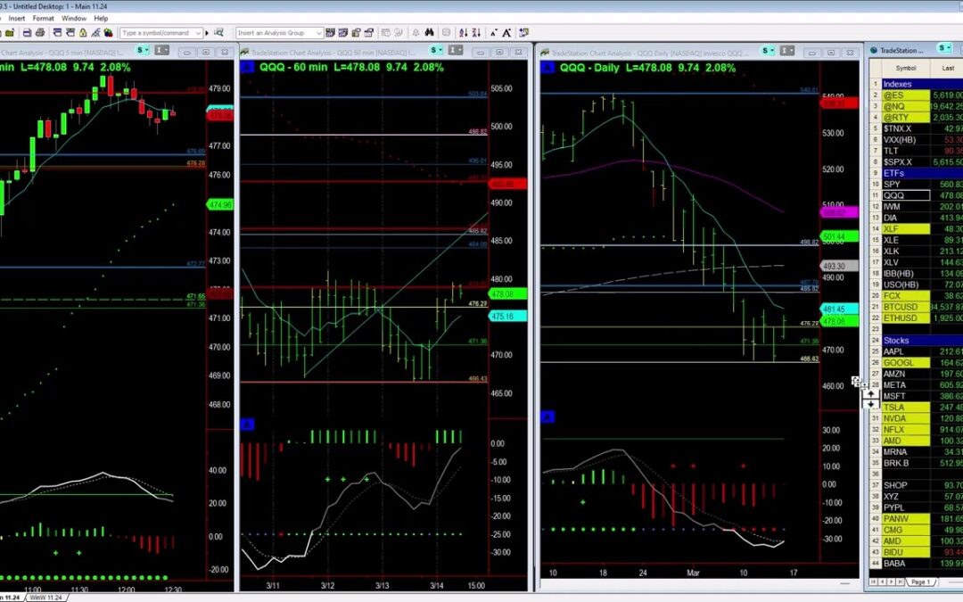 NVDA leads NASDAQ higher