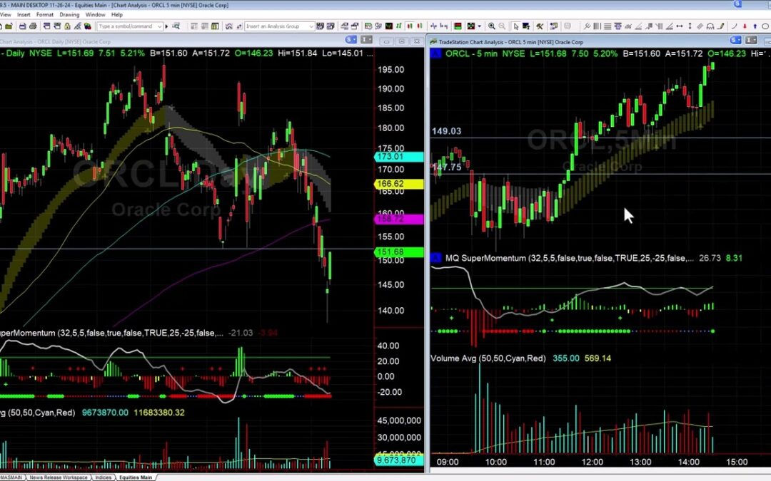 ORCL Breakout Trade Explained