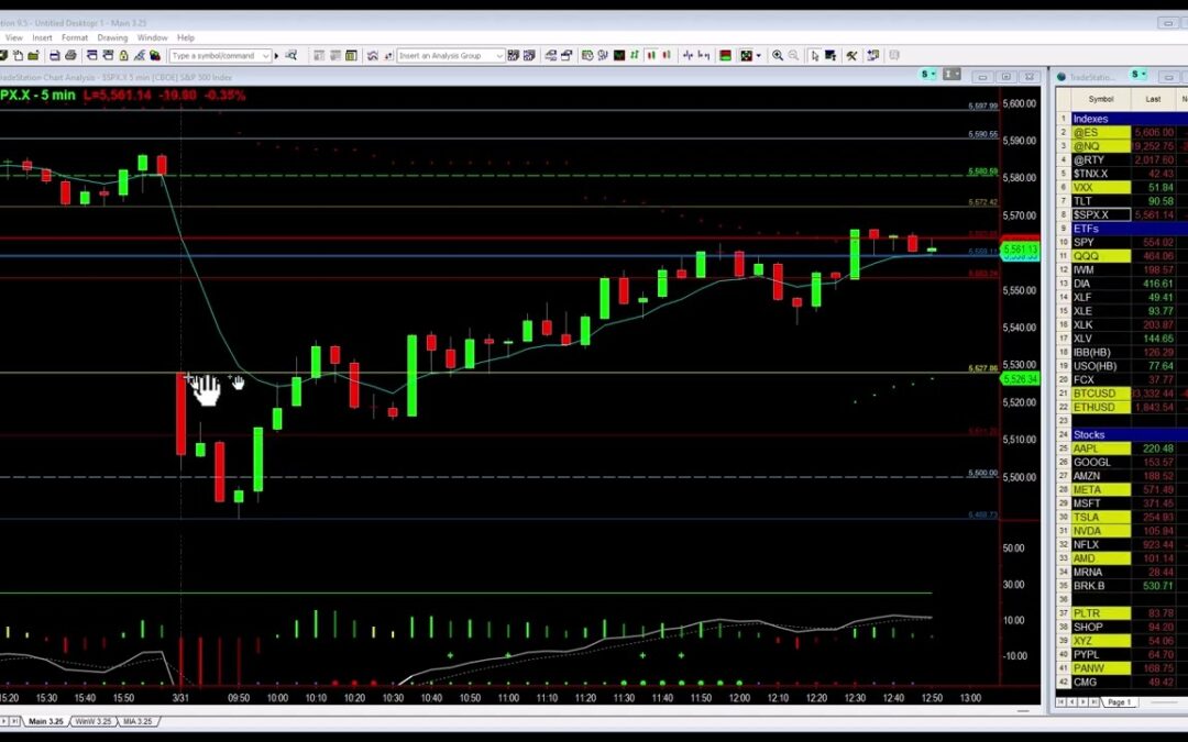 SPX AM Gap Fill Trade