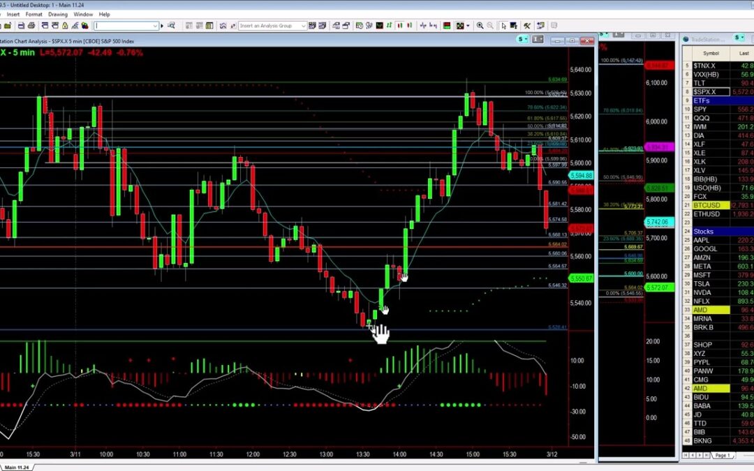 Volatile Market waiting for CPI