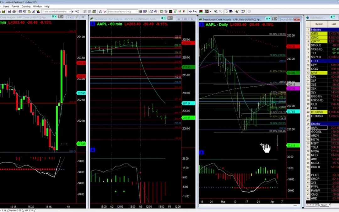 AAPL be a Cautious Bear