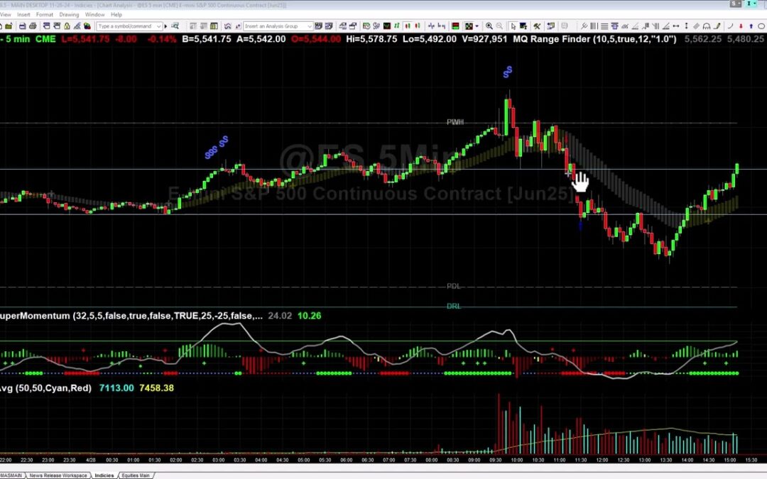 ES Short from MQ Snapback Indicator