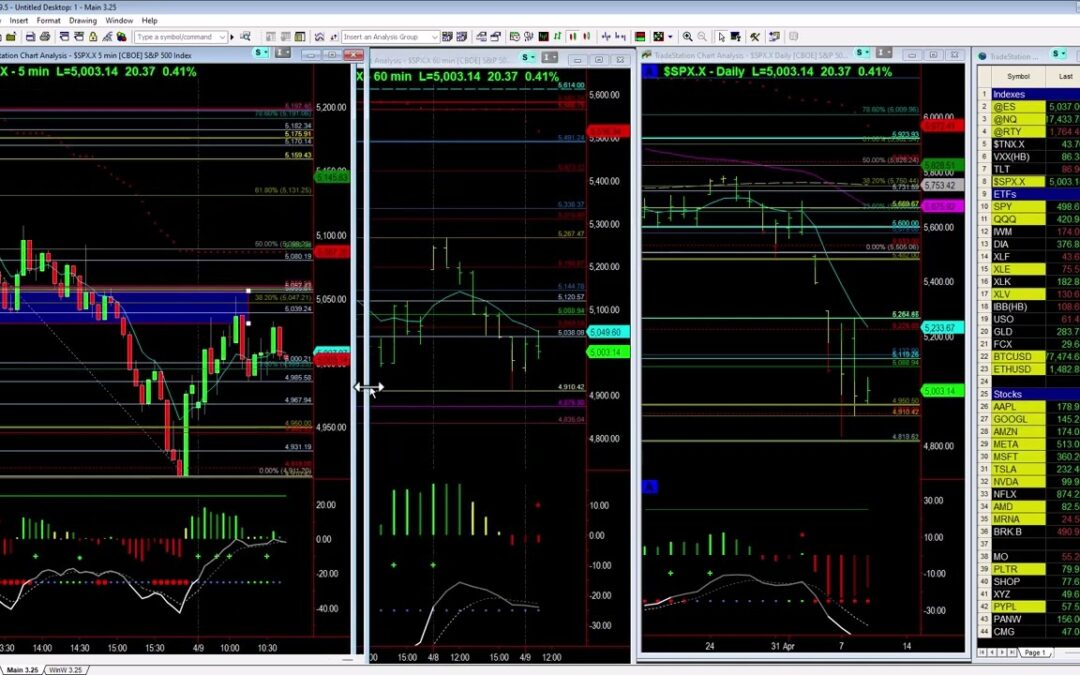 Big Profits from Defending Income Trades