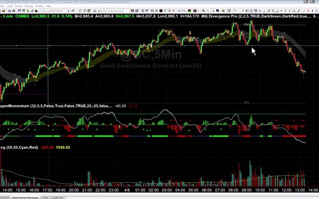 Gold Breakout from Trading Room