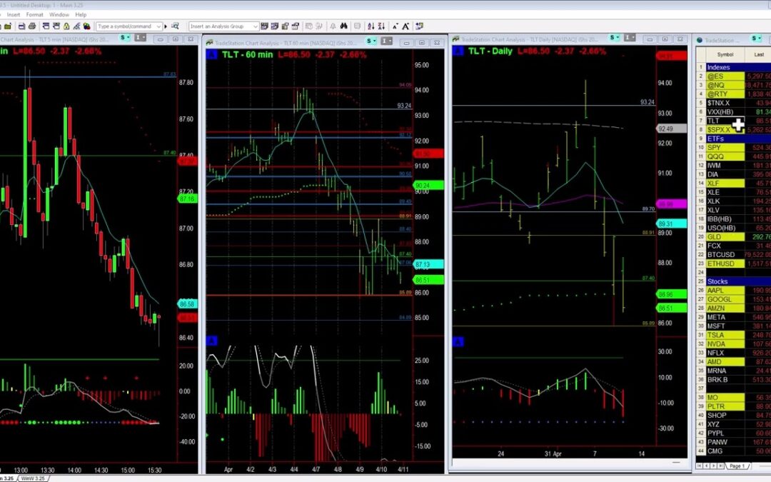 Huge Moves in US Treasury Market