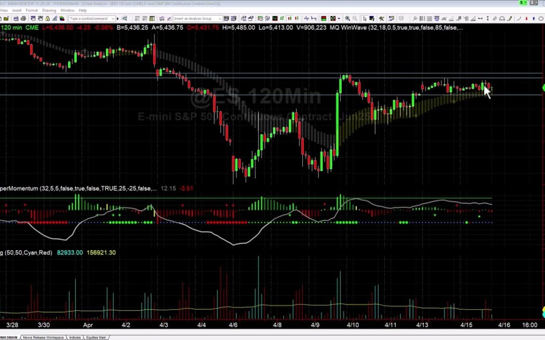 Knowing When NOT to Trade