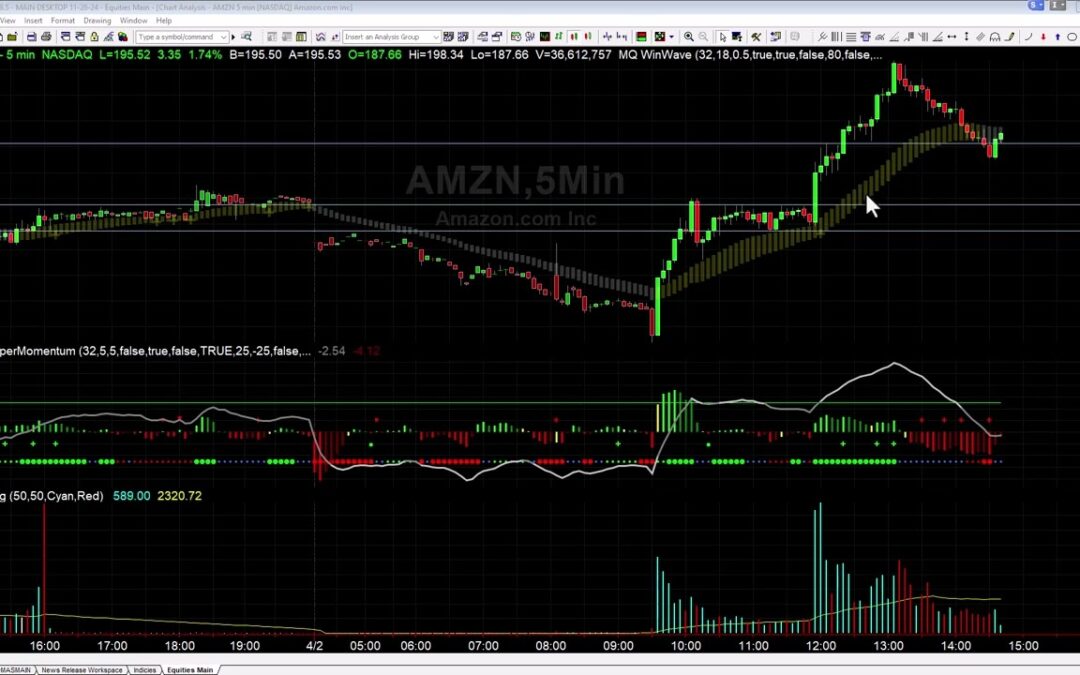 Quick Pop in AMZN off TikTok News