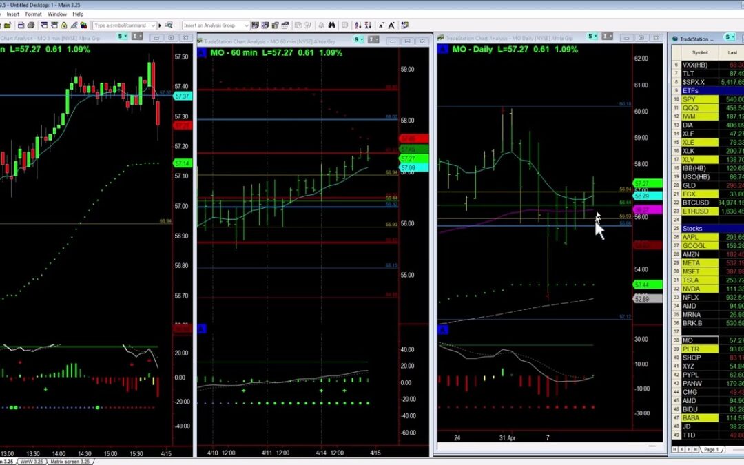 Secure with MO Dividend