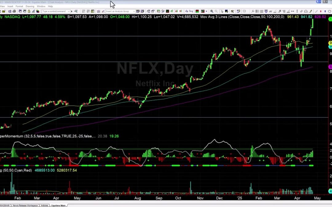 Trading Bull Flags When You Miss the Breakout