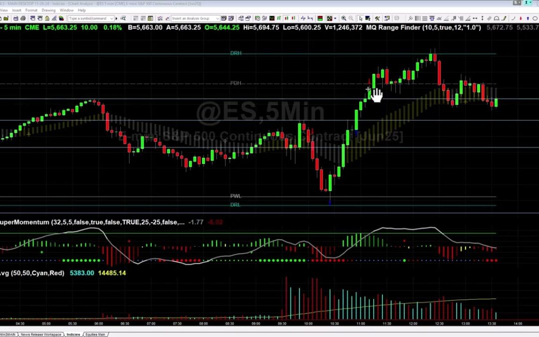 Trading the ES Both Long and Short