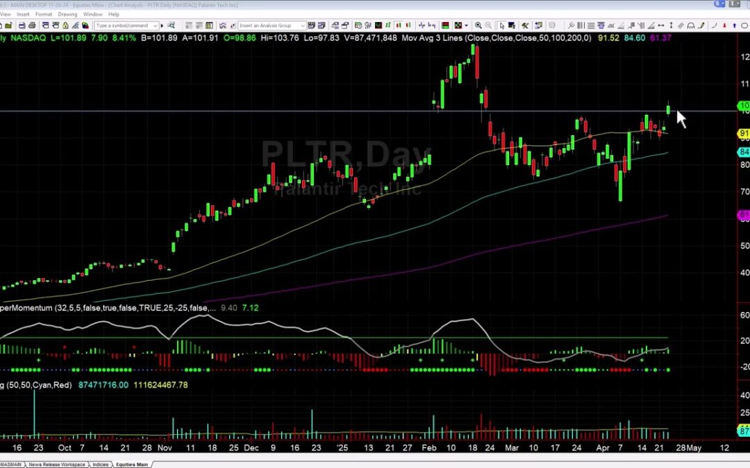 We Caught the PLTR Breakout, Did You?