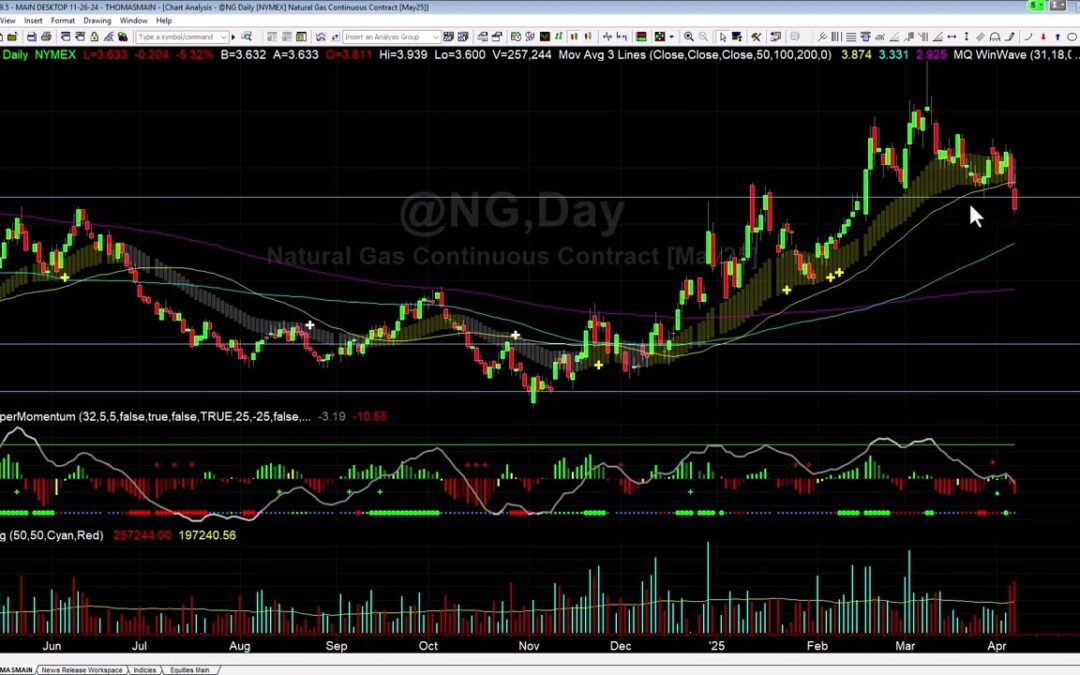 Why I Am Short Nat Gas