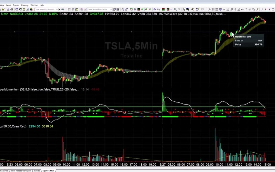 Breakouts in Tesla with Multiple Entries