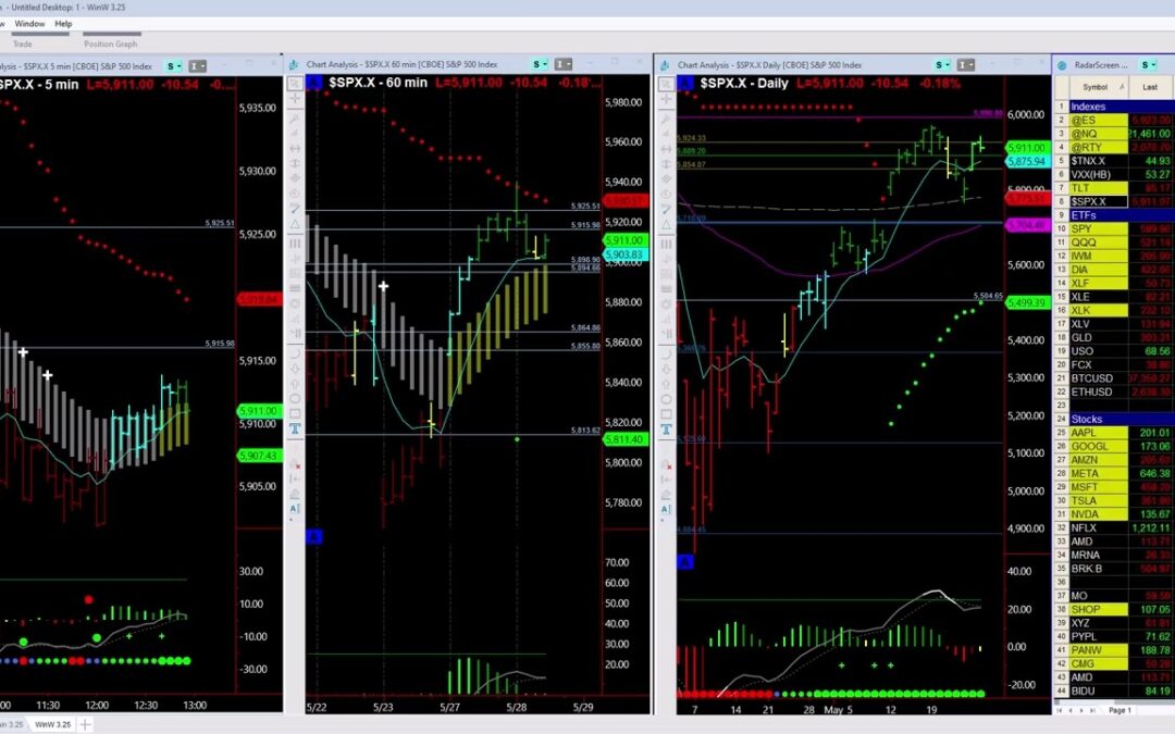 Market waiting on Tomorrow’s PCE