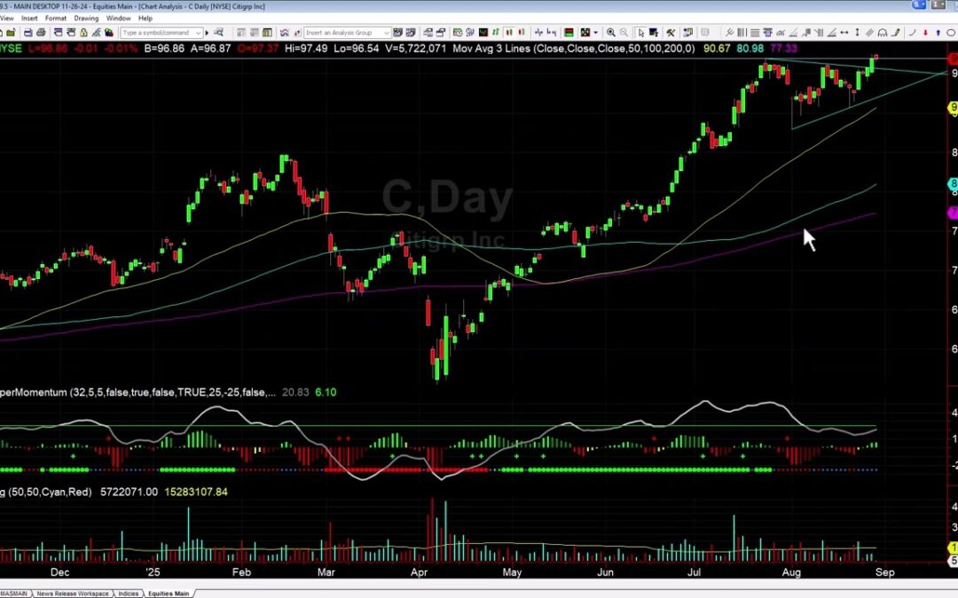 KR Targets Hit and What’s Next for Citi