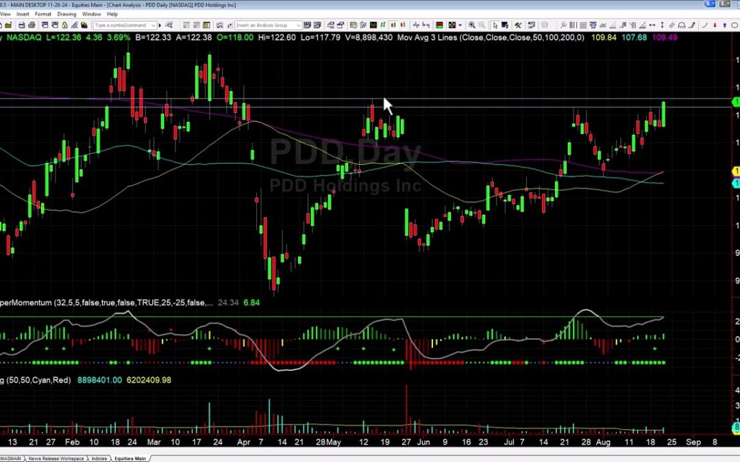 PDD Breakout Next Targets