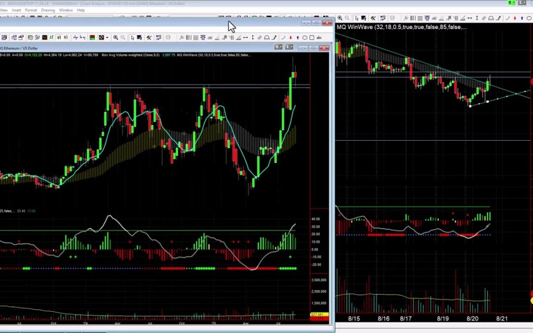 ETH Starting Move to All Time Highs