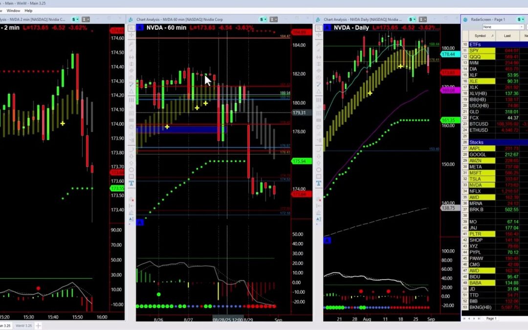 NVDA Drops after Earnings