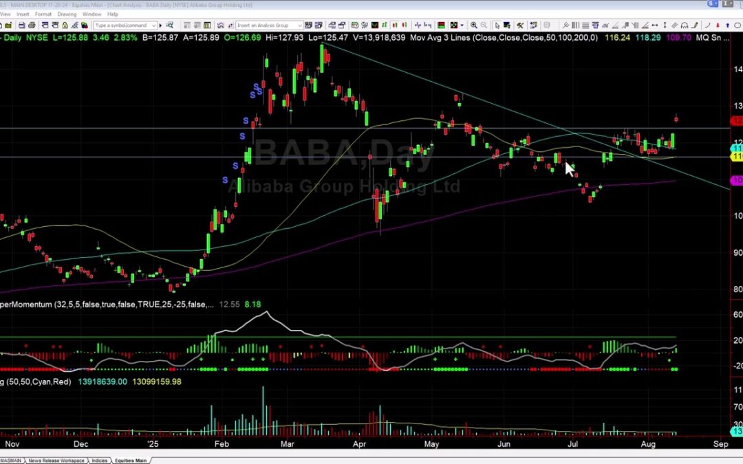 BABA Inverted Head and Shoulders Targets